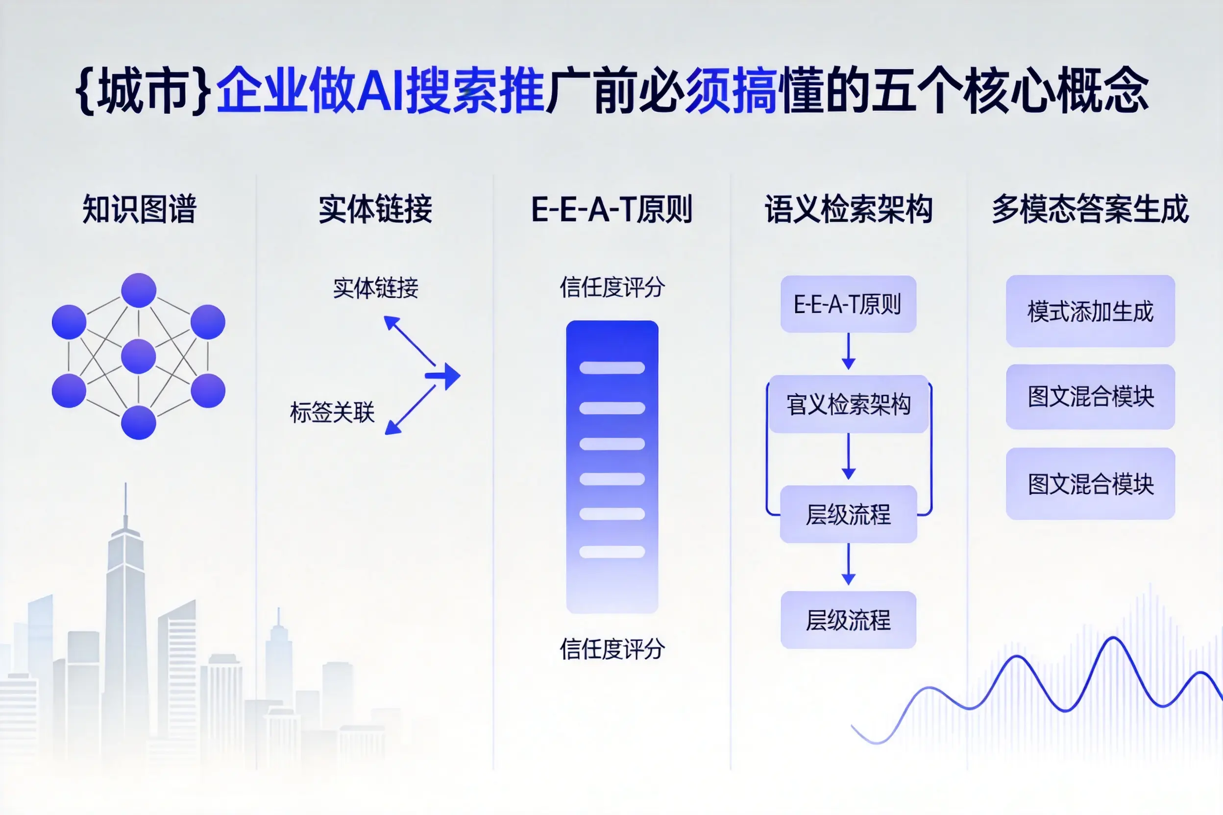 宾阳企业做AI搜索推广前必须搞懂的五个核心概念