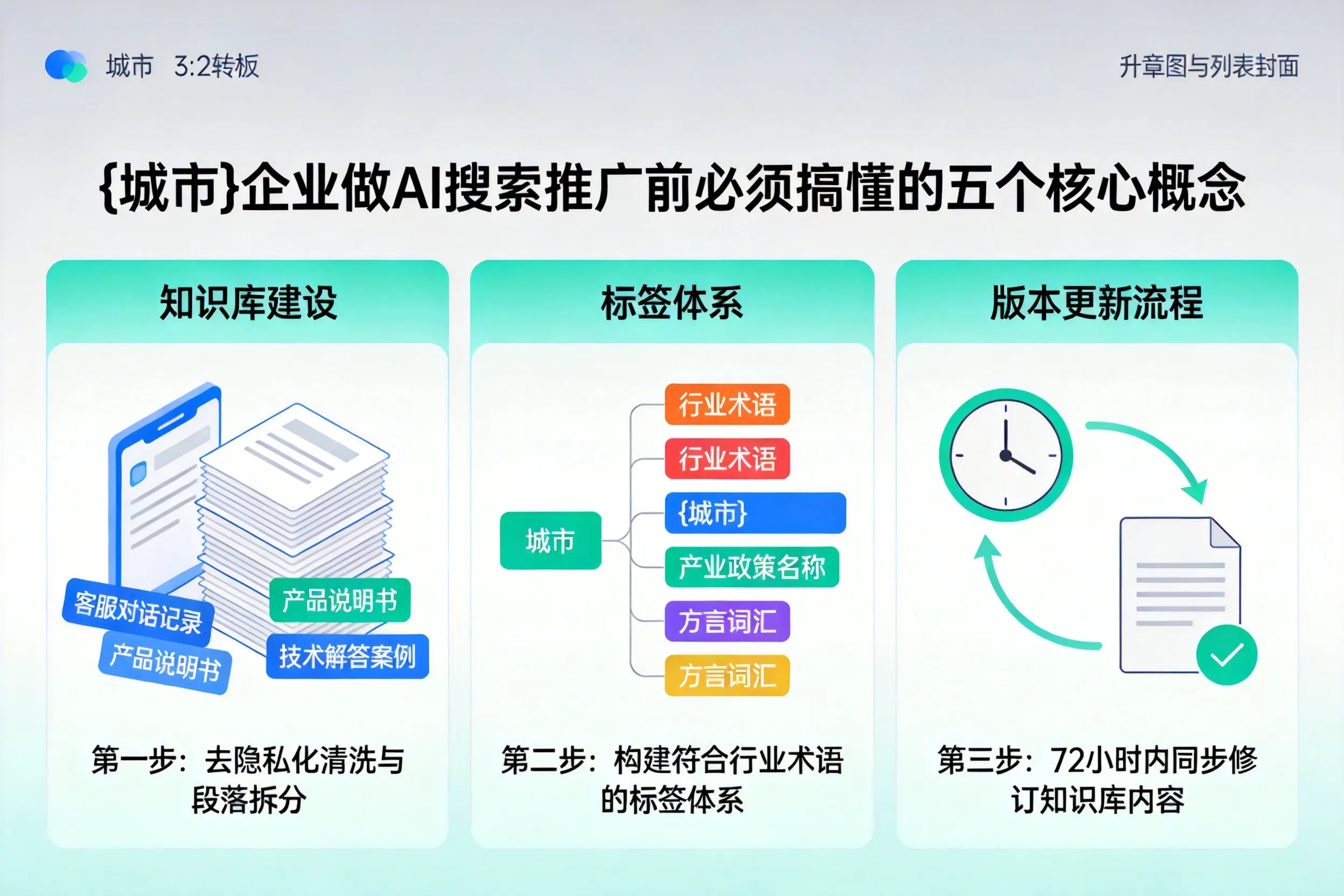 宾阳企业做AI搜索推广前必须搞懂的五个核心概念